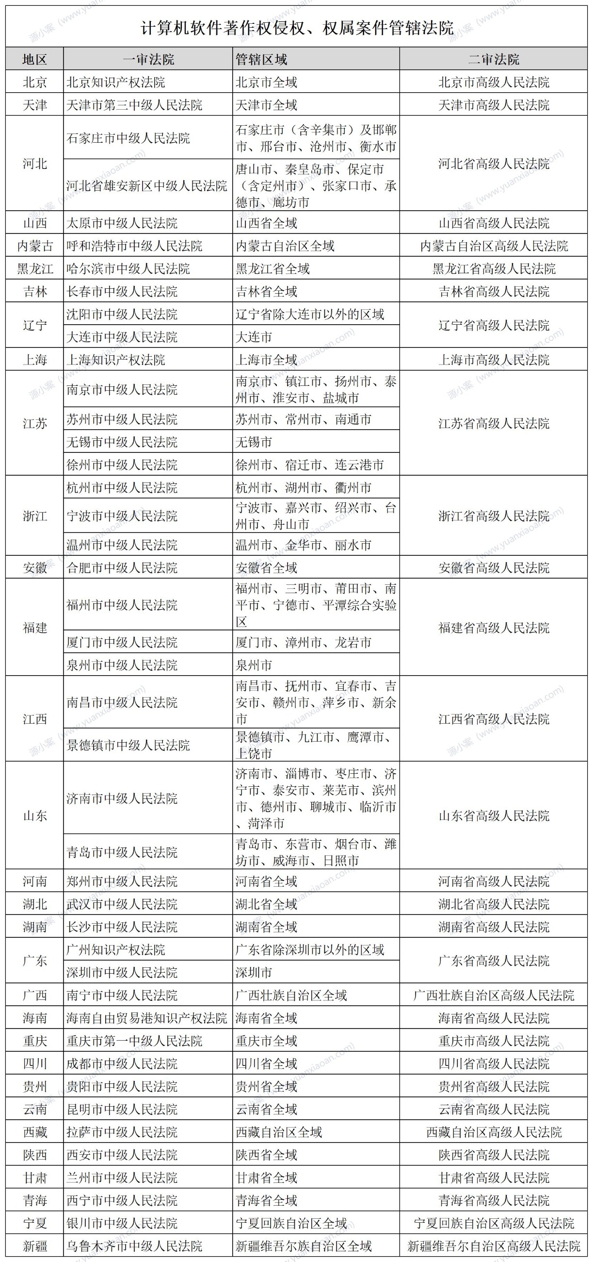 计算机软件知识产权保护